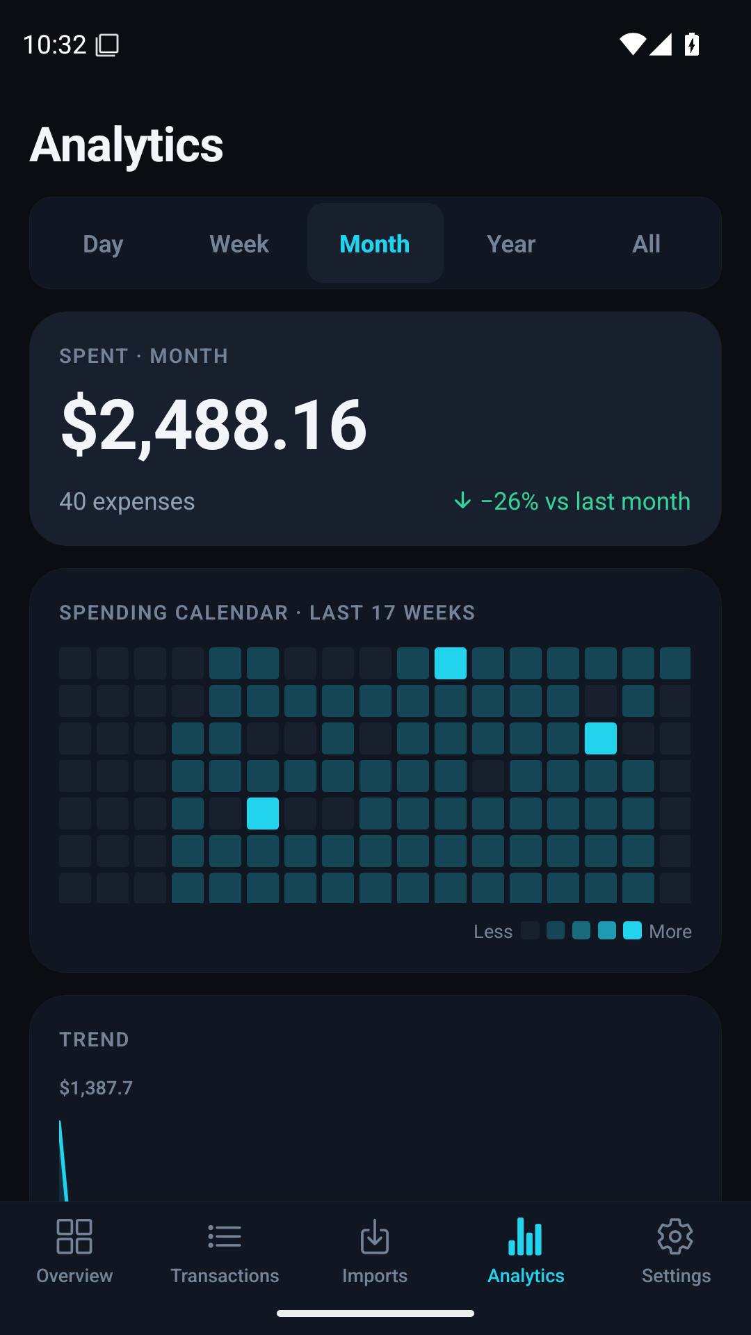 Numari Analytics with a spending heatmap and category breakdown, using example data.