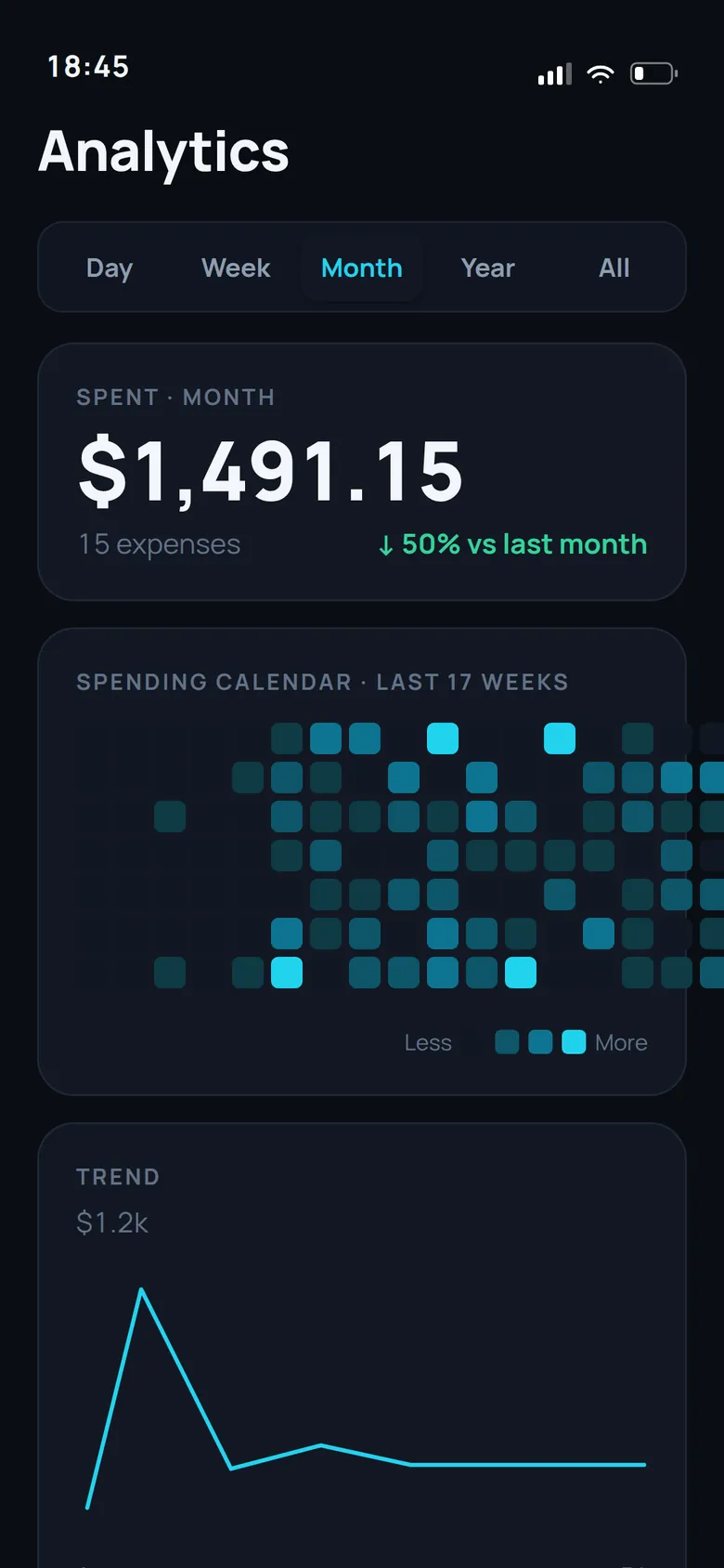 Numari Analytics screen — Heatmap, trends & top categories