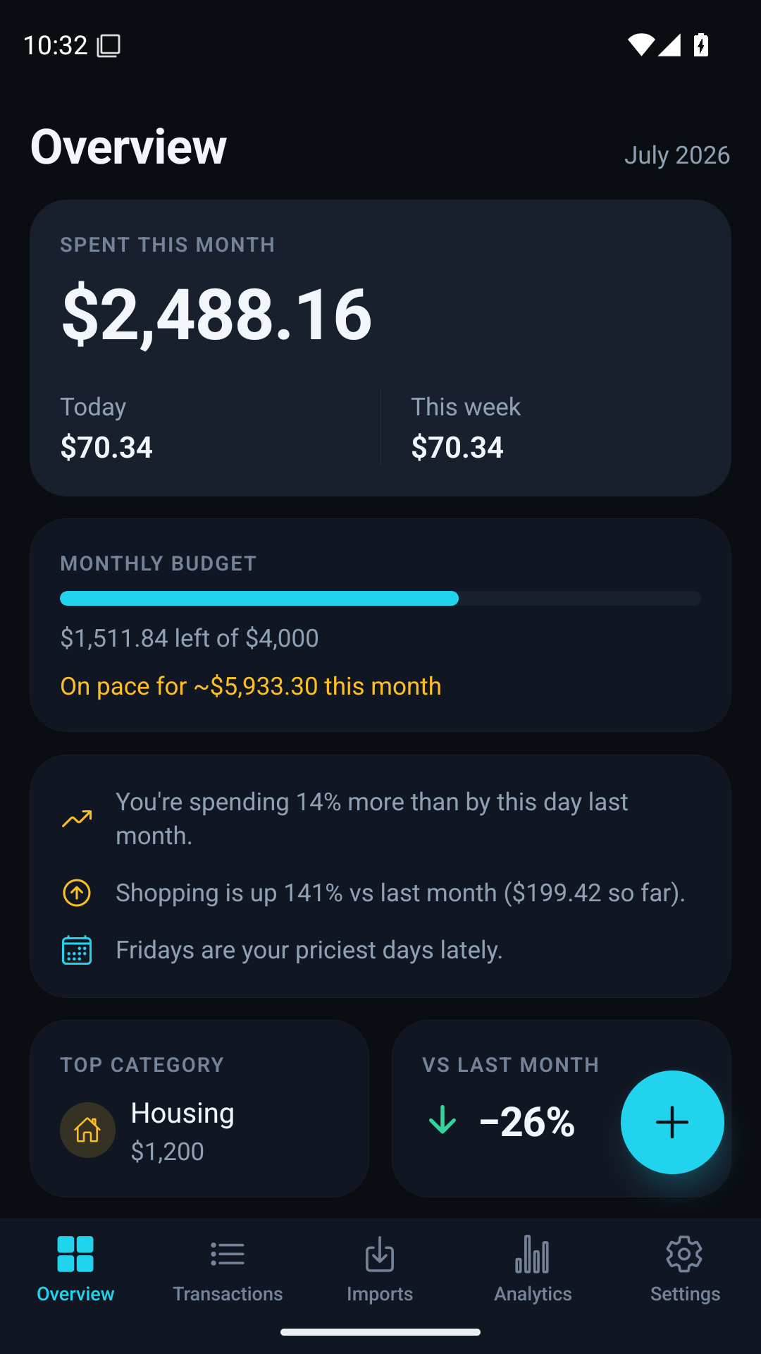 Numari Overview showing monthly spending, budget remaining and spending insights. Example data.